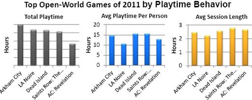 Новости - Raptr объявила, в какие игры больше всего играли в 2011 году